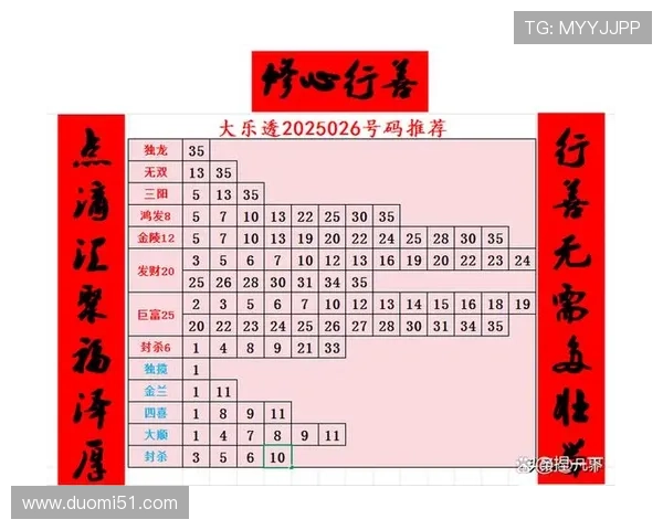 大乐透09008期开奖结果公布,最新号码全面揭晓 大乐透09008期开奖结果公布,最新号码全面揭晓