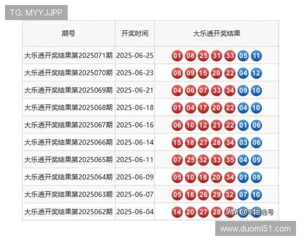 大乐透开奖号码智能识别系统开发与应用 大乐透开奖号码智能识别系统开发与应用